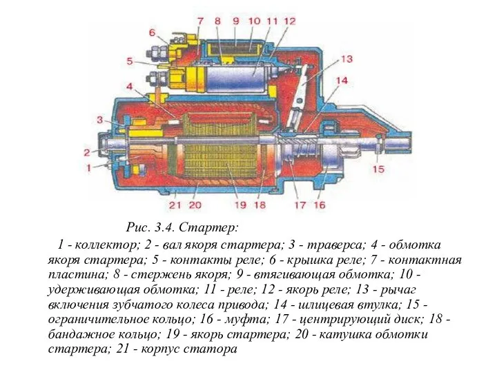 Рис. 3.4. Стартер: 1 - коллектор; 2 - вал якоря стартера;