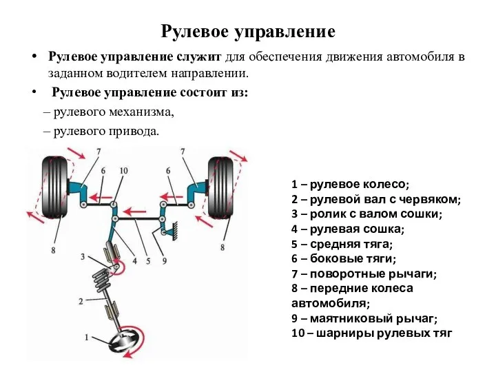 Рулевое управление Рулевое управление служит для обеспечения движения автомобиля в заданном