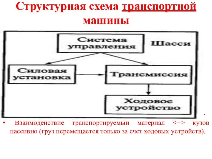 Структурная схема транспортной машины Транспортные машины, как правило, не имеют рабочих