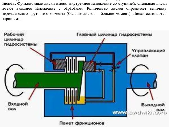 Пакет фрикционных дисков представляет собой набор из фрикционных и стальных дисков.