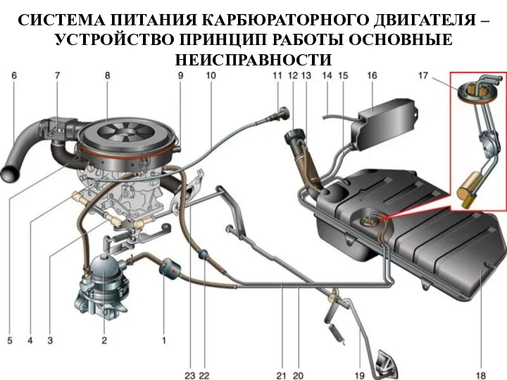 СИСТЕМА ПИТАНИЯ КАРБЮРАТОРНОГО ДВИГАТЕЛЯ – УСТРОЙСТВО ПРИНЦИП РАБОТЫ ОСНОВНЫЕ НЕИСПРАВНОСТИ