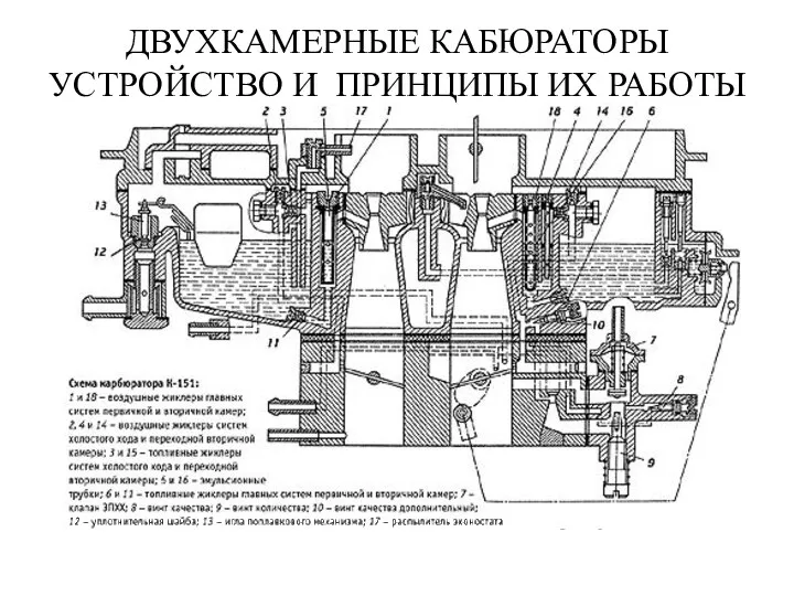 ДВУХКАМЕРНЫЕ КАБЮРАТОРЫ УСТРОЙСТВО И ПРИНЦИПЫ ИХ РАБОТЫ