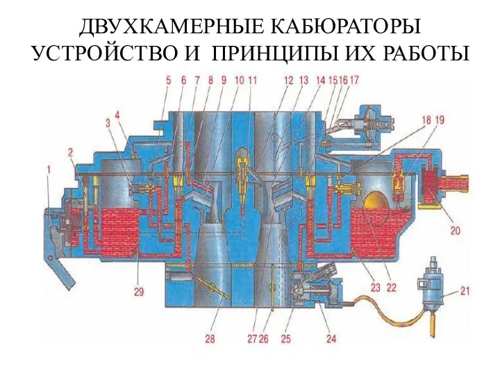 ДВУХКАМЕРНЫЕ КАБЮРАТОРЫ УСТРОЙСТВО И ПРИНЦИПЫ ИХ РАБОТЫ