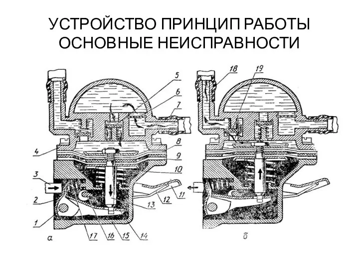 УСТРОЙСТВО ПРИНЦИП РАБОТЫ ОСНОВНЫЕ НЕИСПРАВНОСТИ