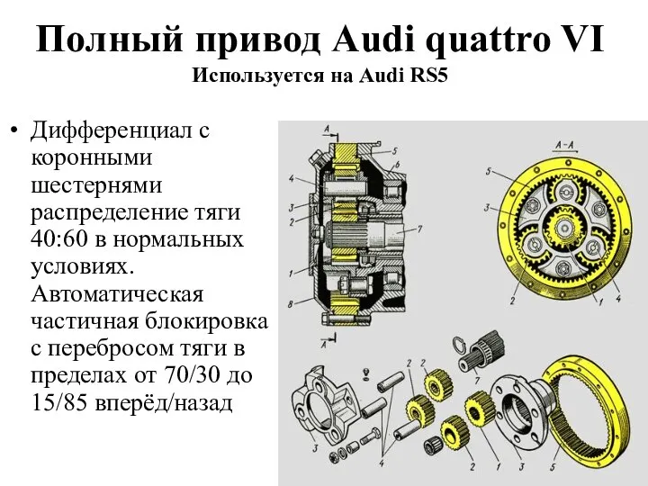 Полный привод Audi quattro VI Используется на Audi RS5 Дифференциал с
