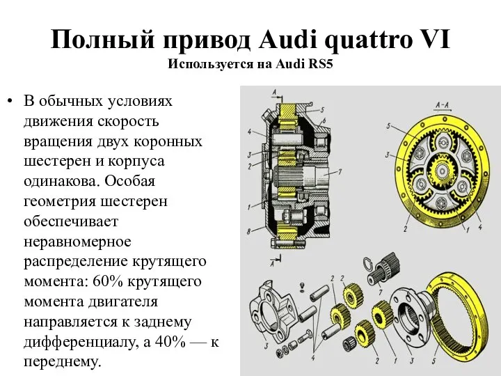 Полный привод Audi quattro VI Используется на Audi RS5 В обычных