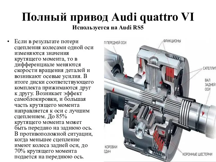 Полный привод Audi quattro VI Используется на Audi RS5 Если в