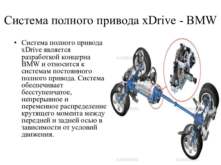 Cистема полного привода xDrive - BMW Cистема полного привода xDrive является