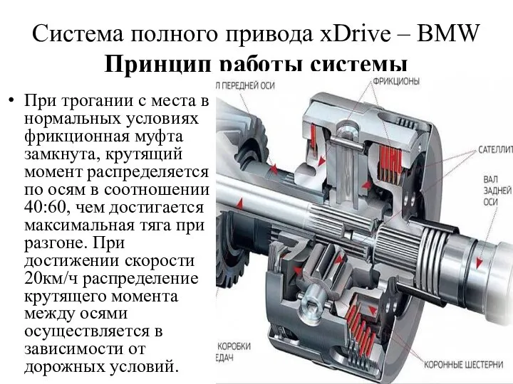 Cистема полного привода xDrive – BMW Принцип работы системы При трогании