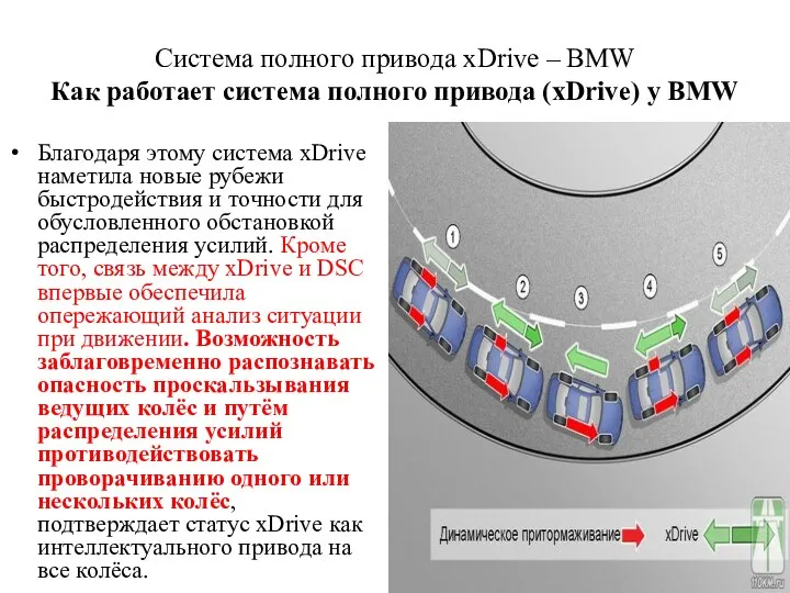 Cистема полного привода xDrive – BMW Как работает система полного привода