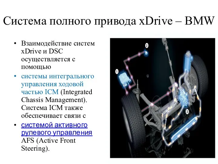 Cистема полного привода xDrive – BMW Взаимодействие систем xDrive и DSC