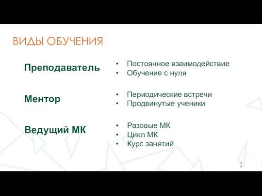 ВИДЫ ОБУЧЕНИЯ Постоянное взаимодействие Обучение с нуля Периодические встречи Продвинутые ученики