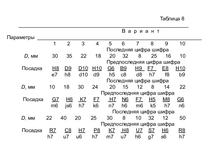 Таблица 8 ___________________________________________________________ В а р и а н т Параметры