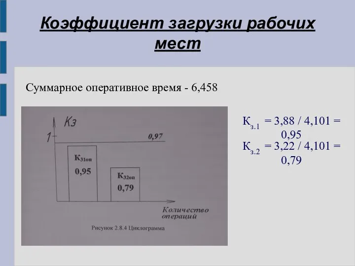 Коэффициент загрузки рабочих мест Суммарное оперативное время - 6,458 Кз.1 =