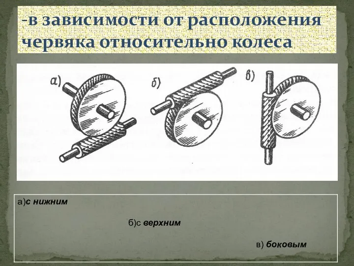 -в зависимости от расположения червяка относительно колеса