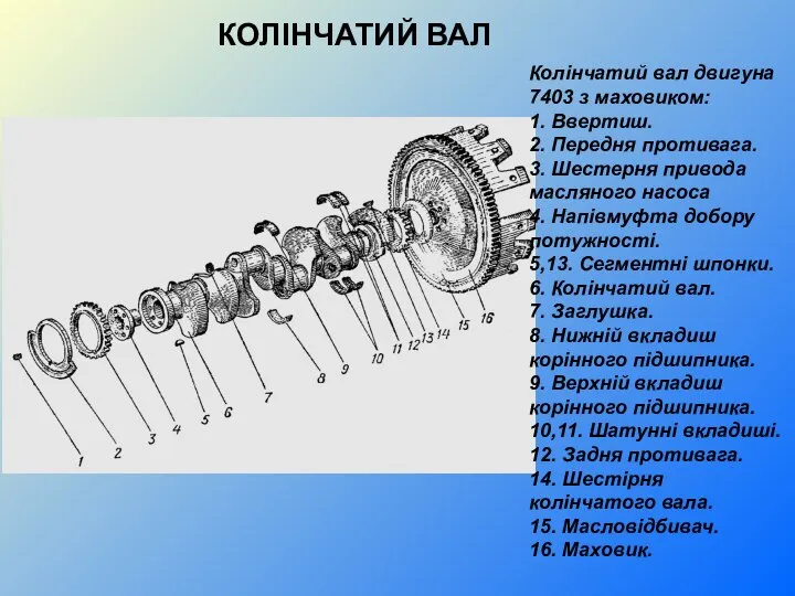 КОЛІНЧАТИЙ ВАЛ Колінчатий вал двигуна 7403 з маховиком: 1. Ввертиш. 2.