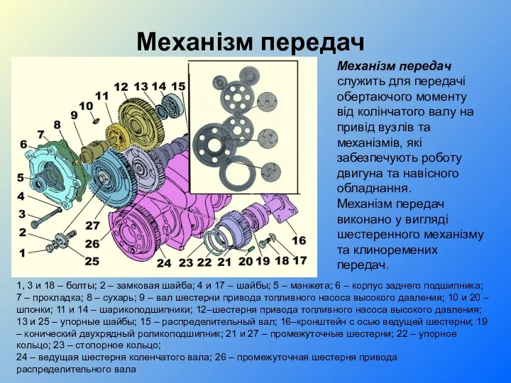 Механізм передач 1, 3 и 18 – болты; 2 – замковая