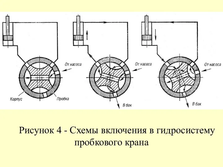 Рисунок 4 - Схемы включения в гидросистему пробкового крана