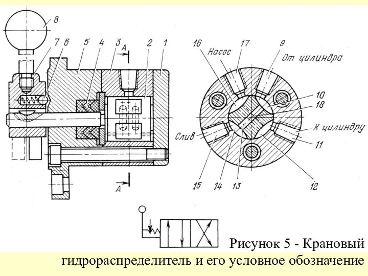 Рисунок 5 - Крановый гидрораспределитель и его условное обозначение