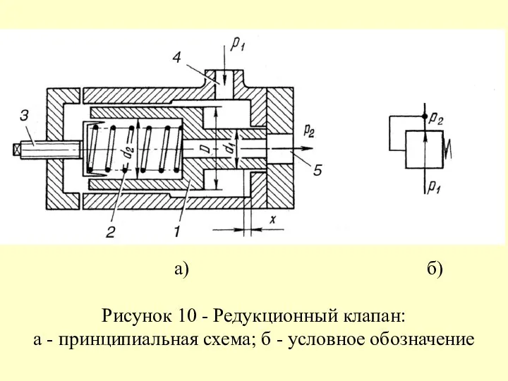 а) б) Рисунок 10 - Редукционный клапан: а - принципиальная схема; б - условное обозначение