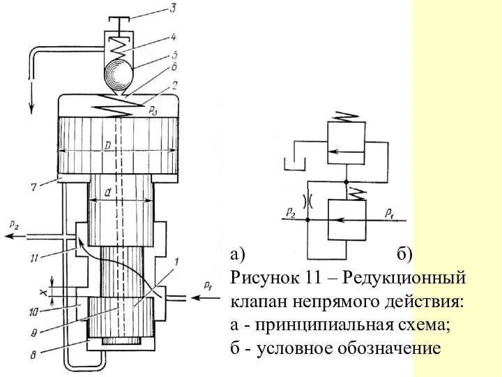 а) б) Рисунок 11 – Редукционный клапан непрямого действия: а -