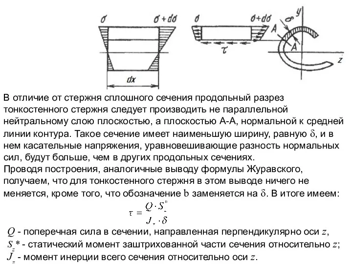 В отличие от стержня сплошного сечения продольный разрез тонкостенного стержня следует