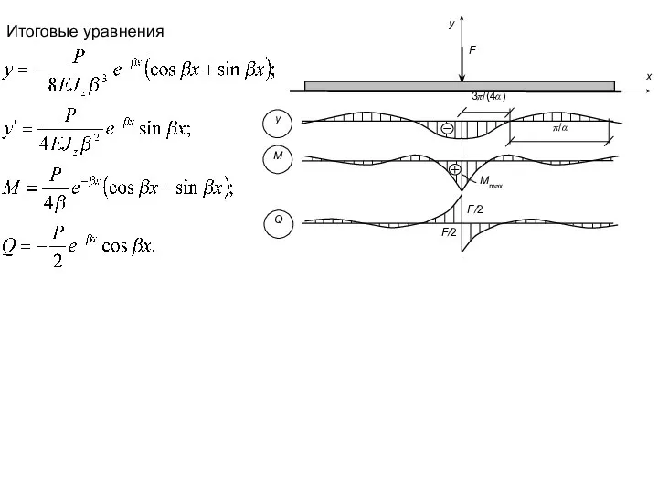 Итоговые уравнения