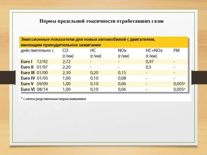 Нормы предельной токсичности отработавших газов