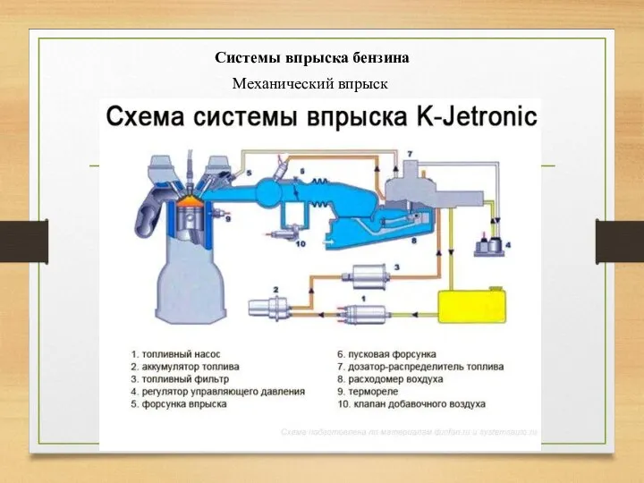 Системы впрыска бензина Механический впрыск