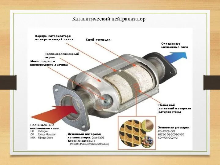 Каталитический нейтрализатор