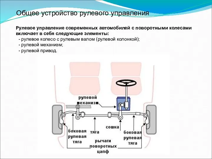 Общее устройство рулевого управления Рулевое управление современных автомобилей с поворотными колесами