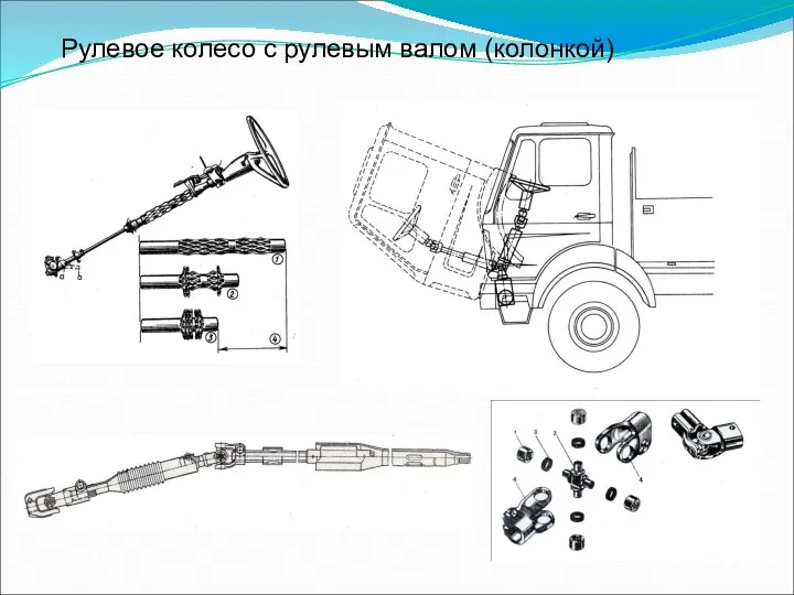 Рулевое колесо с рулевым валом (колонкой)