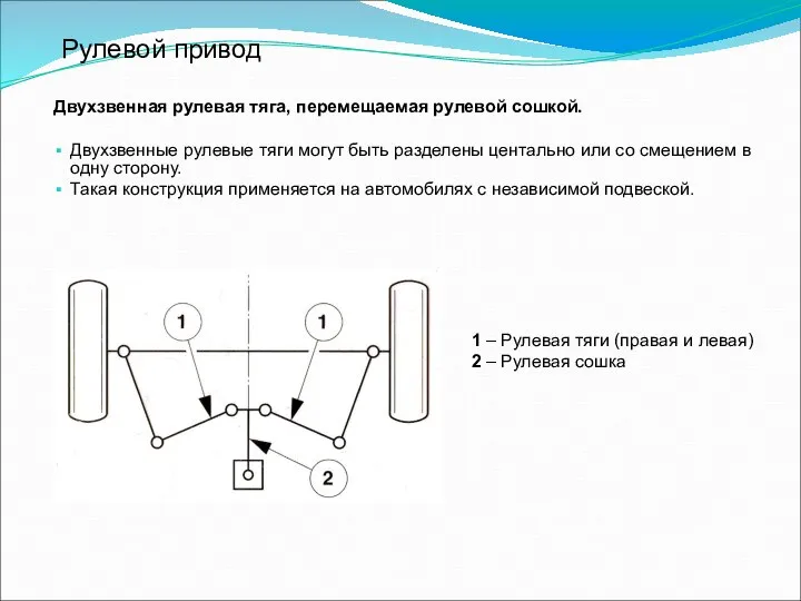 Рулевой привод Двухзвенная рулевая тяга, перемещаемая рулевой сошкой. Двухзвенные рулевые тяги