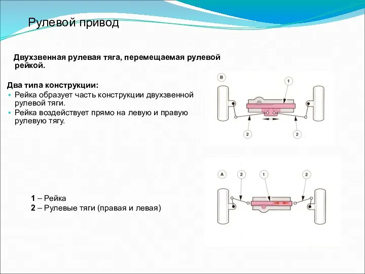 Рулевой привод Двухзвенная рулевая тяга, перемещаемая рулевой рейкой. Два типа конструкции: