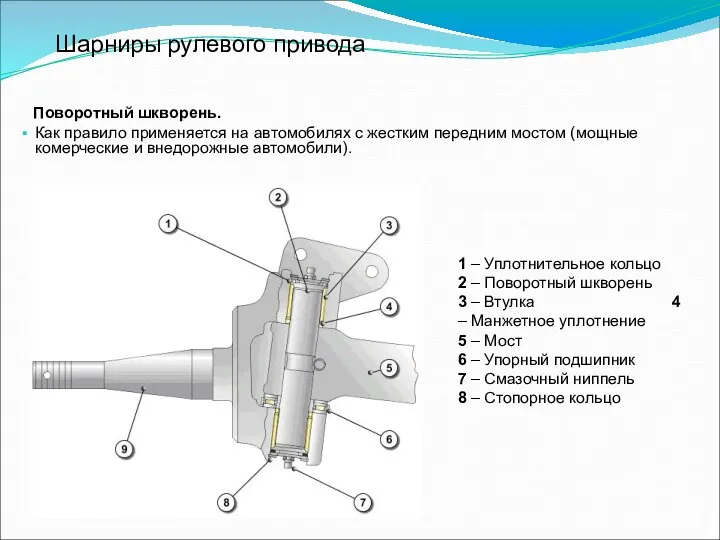 Шарниры рулевого привода Поворотный шкворень. Как правило применяется на автомобилях с