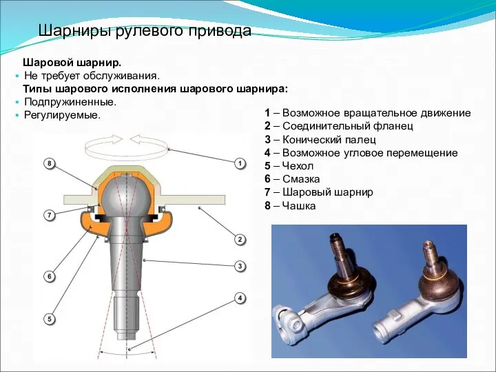 Шарниры рулевого привода Шаровой шарнир. Не требует обслуживания. Типы шарового исполнения