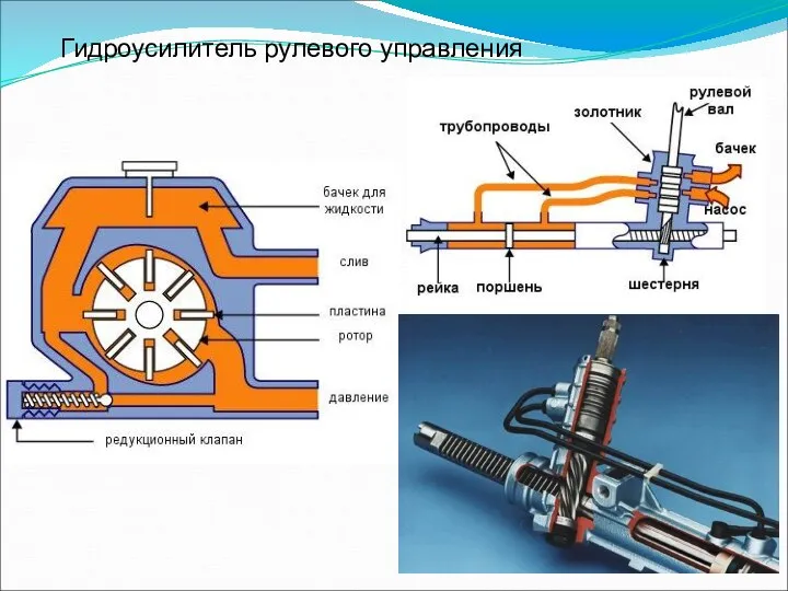 Гидроусилитель рулевого управления