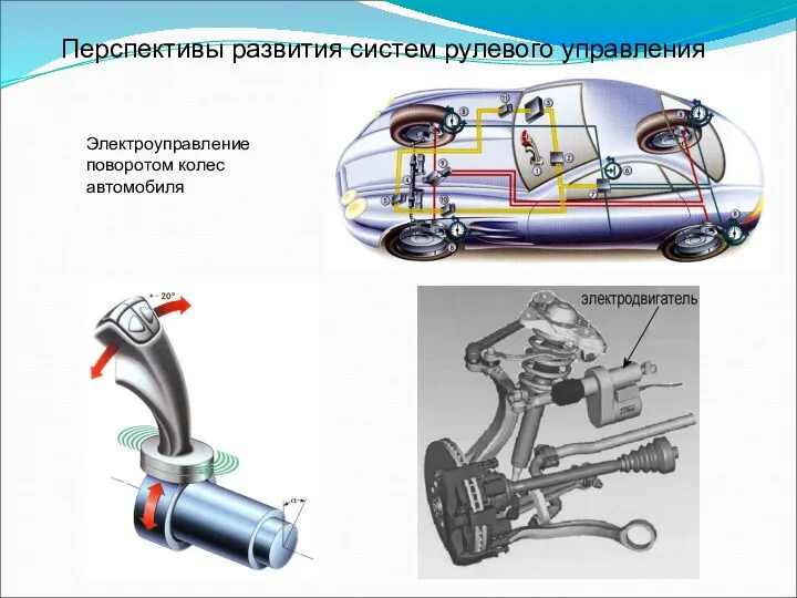 Перспективы развития систем рулевого управления Электроуправление поворотом колес автомобиля