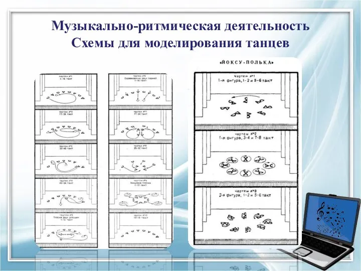 Музыкально-ритмическая деятельность Схемы для моделирования танцев