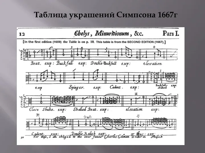 Таблица украшений Симпсона 1667г