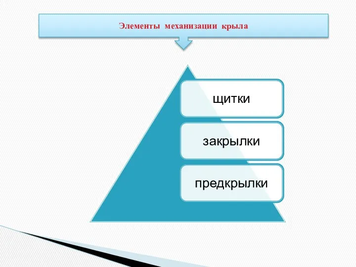 Элементы механизации крыла