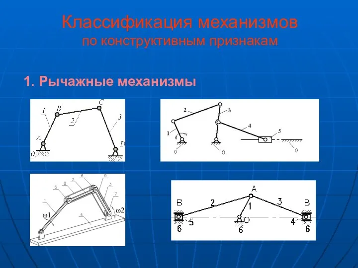 Классификация механизмов по конструктивным признакам 1. Рычажные механизмы