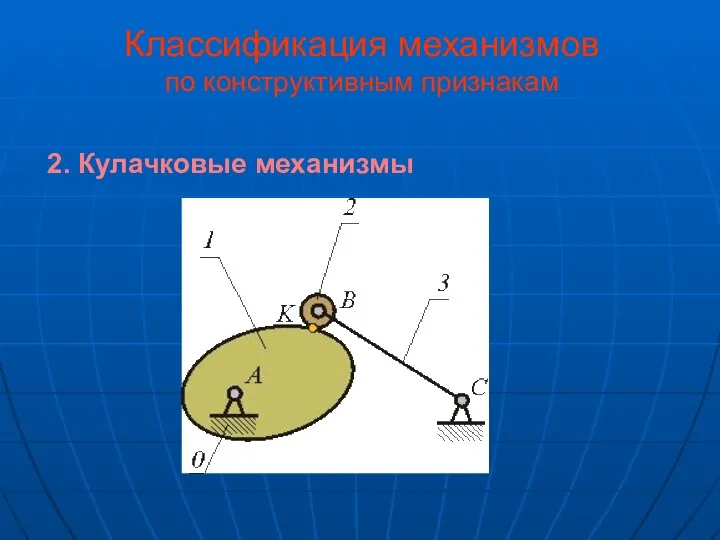 2. Кулачковые механизмы Классификация механизмов по конструктивным признакам