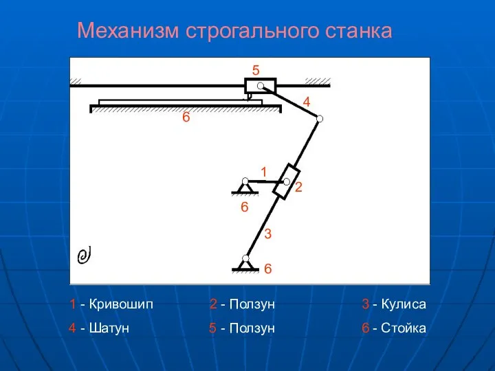 1 2 3 4 5 6 6 6 1 - Кривошип