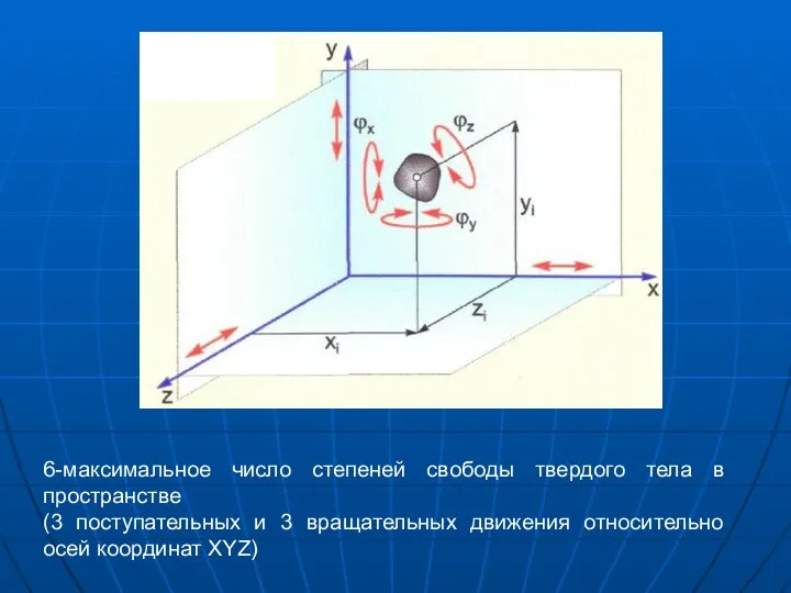 6-максимальное число степеней свободы твердого тела в пространстве (3 поступательных и