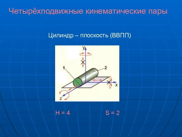 Четырёхподвижные кинематические пары Цилиндр – плоскость (ВВПП) H = 4 S = 2