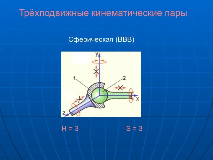 Трёхподвижные кинематические пары Сферическая (ВВВ) H = 3 S = 3