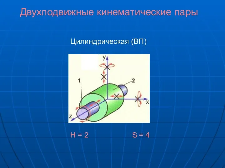 Двухподвижные кинематические пары Цилиндрическая (ВП) H = 2 S = 4