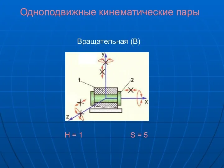 Одноподвижные кинематические пары Вращательная (В) H = 1 S = 5