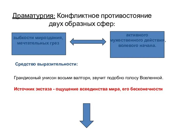 Драматургия: Конфликтное противостояние двух образных сфер: Грандиозный унисон восьми валторн, звучит